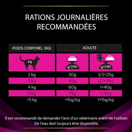 Pro Plan Veterinary Diets Feline UR St/Ox Urinary au poulet Pro Plan Veterinary Diets Feline UR St/Ox Urinary au poulet