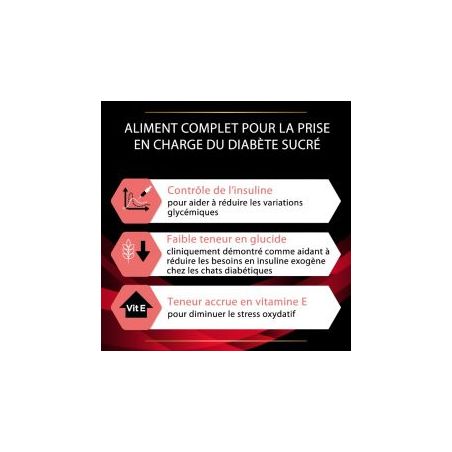 Pro Plan Veterinary Diets Feline DM Stox Diabetes Management - 24 boites de 195 g Pro Plan Veterinary Diets Feline DM Stox Diabetes Management - 24 boites de 195 g