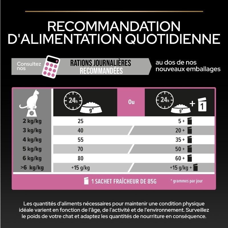 Purina Proplan Chat Delicate OptiDigest à la dinde Purina Proplan Chat Delicate OptiDigest à la dinde