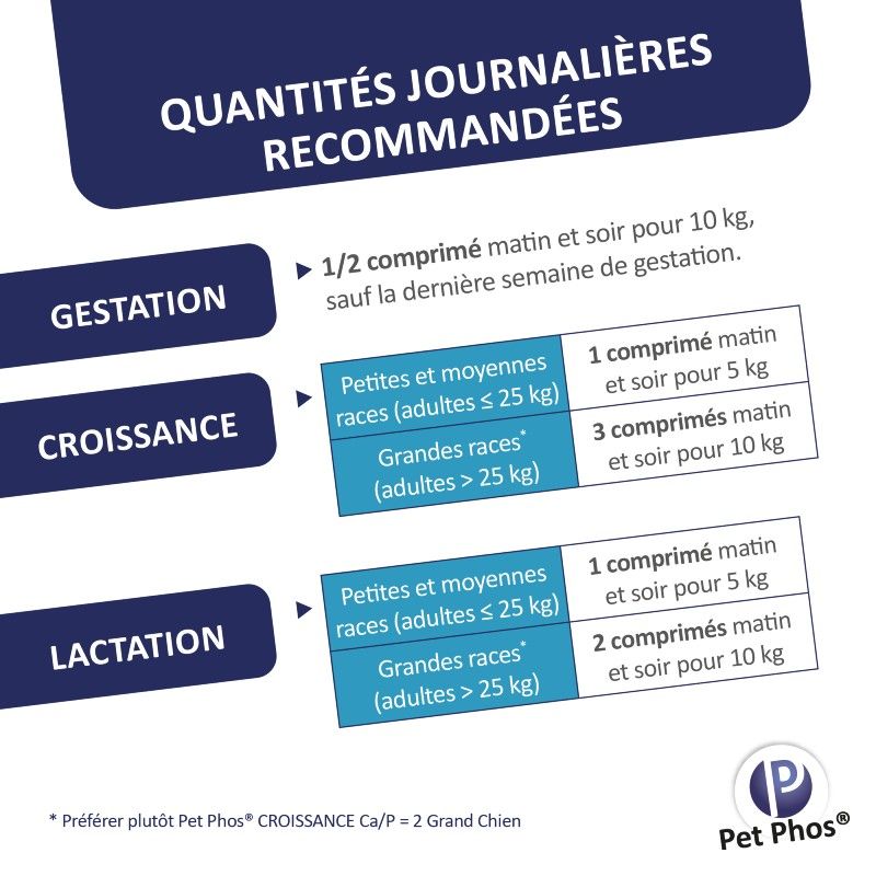 Pet Phos canin Croissance Ca/P 2 chiens