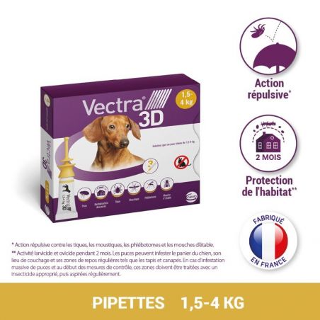 Vectra 3D chiens de 1,5 à 4 kg Vectra 3D chiens de 1,5 à 4 kg