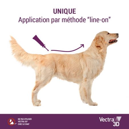 Vectra 3D chiens de 1,5 à 4 kg Vectra 3D chiens de 1,5 à 4 kg