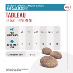 Royal Canin Hypoallergenic Treats pour chien sachet de 230g - JungleVet