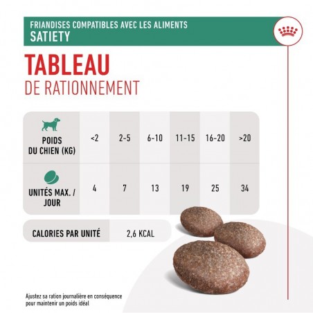 Royal Canin Satiety Treats pour chien sachet de 230g - JungleVet Royal Canin Satiety Treats pour chien sachet de 230g - JungleVet