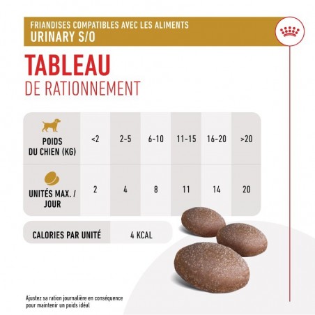 Royal Canin Urinary Treats pour chien sachet de 230g - JungleVet Royal Canin Urinary Treats pour chien sachet de 230g - JungleVet