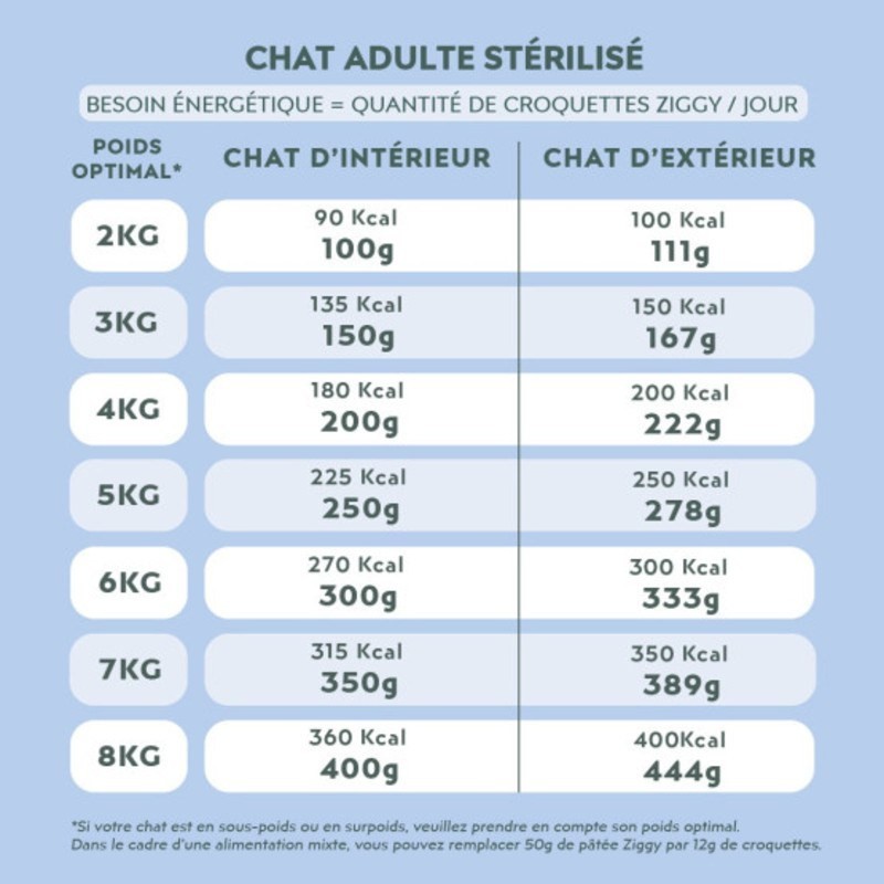 Ziggy Chat Adulte Stérilisé Poisson blanc Pâtée 4 barquettes de 100 g - JungleVet Ziggy Chat Adulte Stérilisé Poisson blanc Pâtée 4 barquettes de 100 g - JungleVet