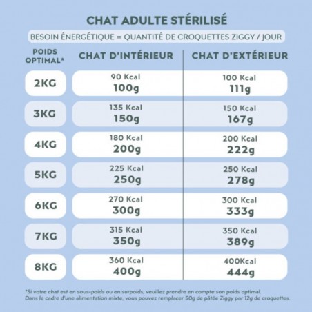 Ziggy Chat Adulte Stérilisé Poisson blanc Pâtée 4 barquettes de 100 g - JungleVet Ziggy Chat Adulte Stérilisé Poisson blanc Pâtée 4 barquettes de 100 g - JungleVet