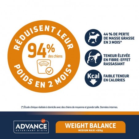 Advance Active Defense Chien Weight Balance Medium Maxi sac de 3 kg - JungleVet Advance Active Defense Chien Weight Balance Medium Maxi sac de 3 kg - JungleVet