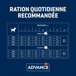 Advance Active Defense Chien Puppy Maxi Poulet sac de 3 kg - JungleVet