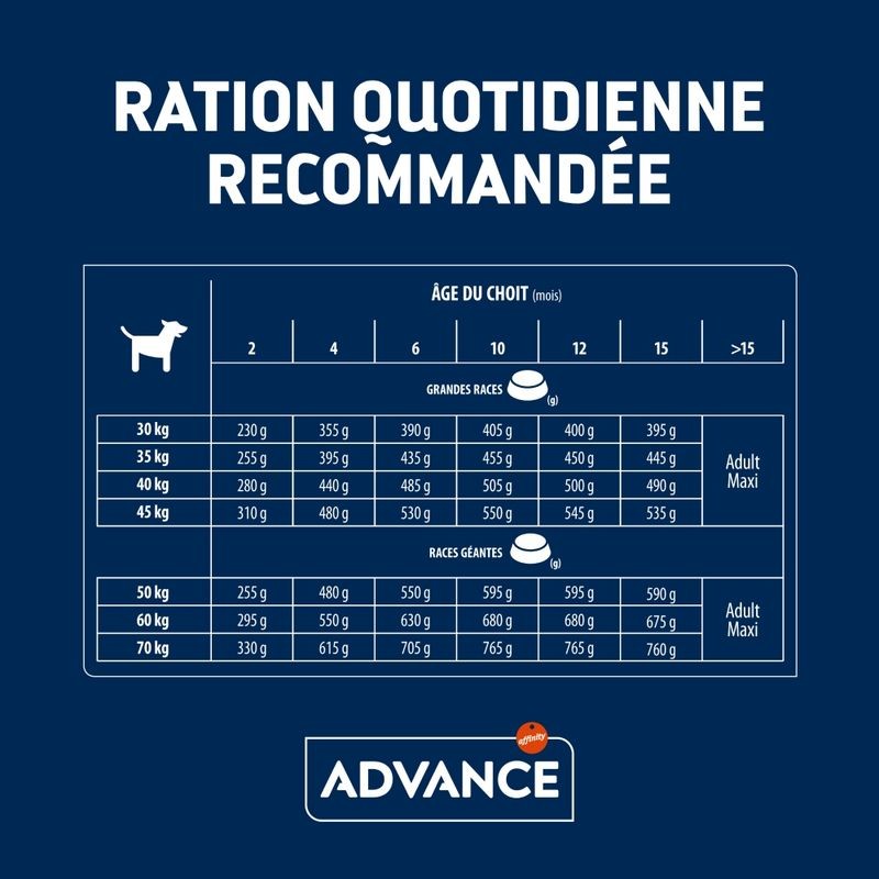 Advance Active Defense Chien Puppy Maxi Poulet sac de 3 kg - JungleVet Advance Active Defense Chien Puppy Maxi Poulet sac de 3 kg - JungleVet