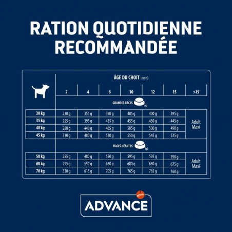 Advance Active Defense Chien Puppy Maxi Poulet sac de 3 kg - JungleVet Advance Active Defense Chien Puppy Maxi Poulet sac de 3 kg - JungleVet