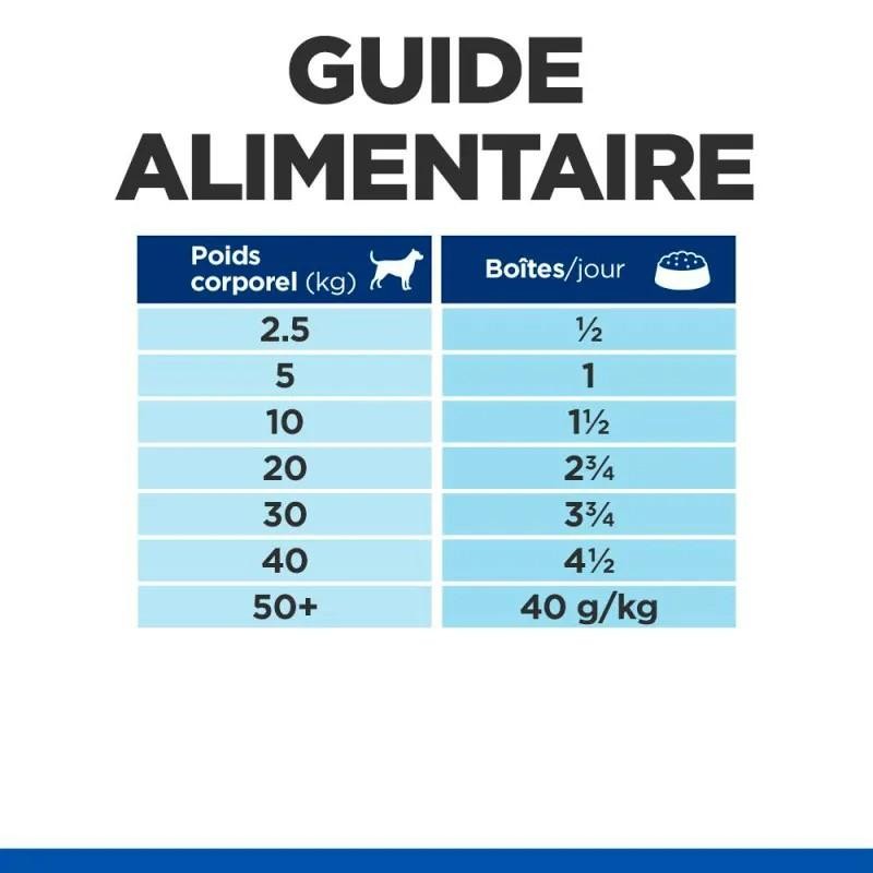 Hill's Science Plan Canine Adult 7+ au Boeuf Mature 12 boîtes de 370 g - JungleVet Hill's Science Plan Canine Adult 7+ au Boeuf Mature 12 boîtes de 370 g - JungleVet