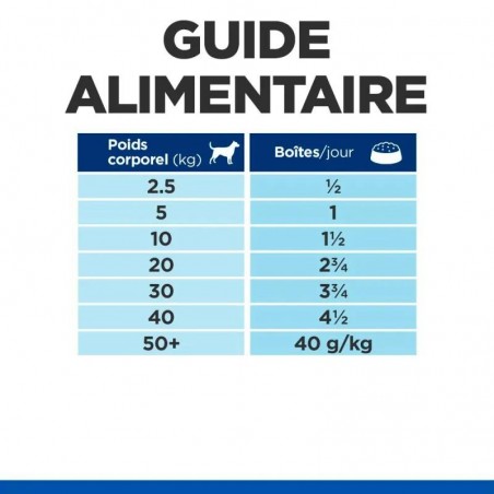 Hill's Science Plan Canine Adult 7+ au Boeuf Mature 12 boîtes de 370 g - JungleVet Hill's Science Plan Canine Adult 7+ au Boeuf Mature 12 boîtes de 370 g - JungleVet