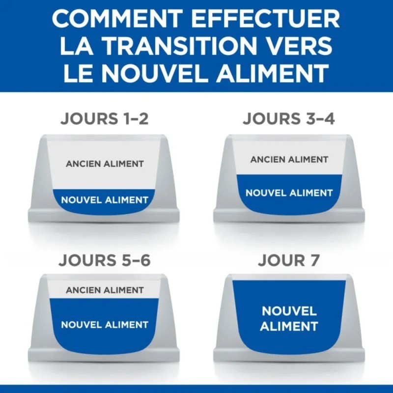 Hill's Science Plan Adult Sterilised pour chat au saumon - 12 sachets de 85 g - JungleVet Hill's Science Plan Adult Sterilised pour chat au saumon - 12 sachets de 85 g - JungleVet